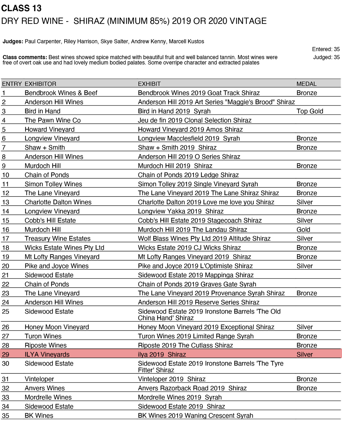 Adelaide-Hills Wine Show 2020 Shiraz Vin 19 20 Results